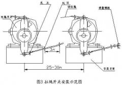 雙向拉繩開(kāi)關(guān)RLS-S2，RLS-Z1廠(chǎng)家直供