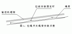 FKLT2-Y、雙向拉繩開(kāi)關(guān)、FKLT2-Z、拉線開(kāi)關(guān)廠家直供