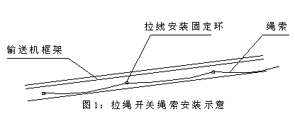 DLS-I、DLS-II、雙向拉繩開關輸送機跑偏開關