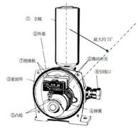 不負重托-YHPK-I、YHPK-II皮帶跑偏開關(guān)防水跑偏開關(guān)生產(chǎn)