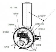 進(jìn)口跑偏開關(guān)LHPEw-10/2-L50VKBW-220P防爆兩級(jí)跑偏開關(guān)