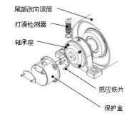 速度開關，皮帶打滑Z6315皮帶測速傳感器AHE-S3012M